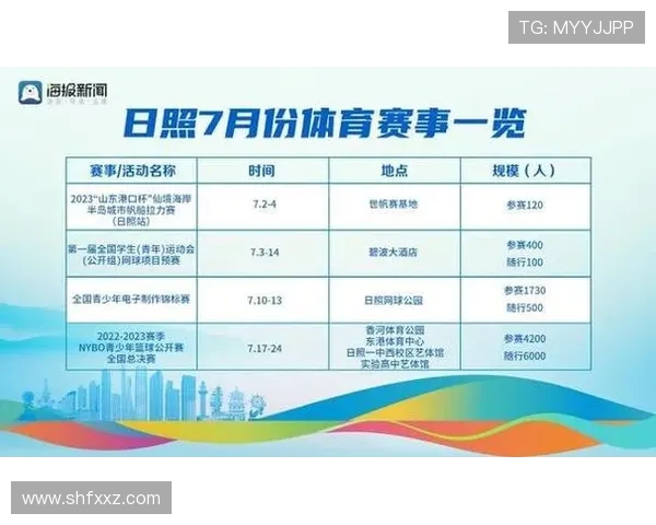 体育类直播平台竞争格局分析赛